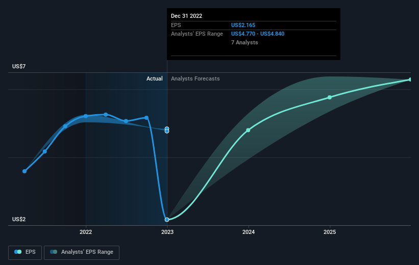 earnings-per-share-growth