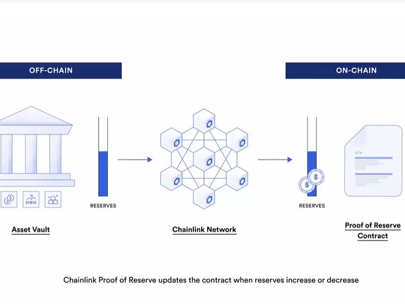 (ChainLink)