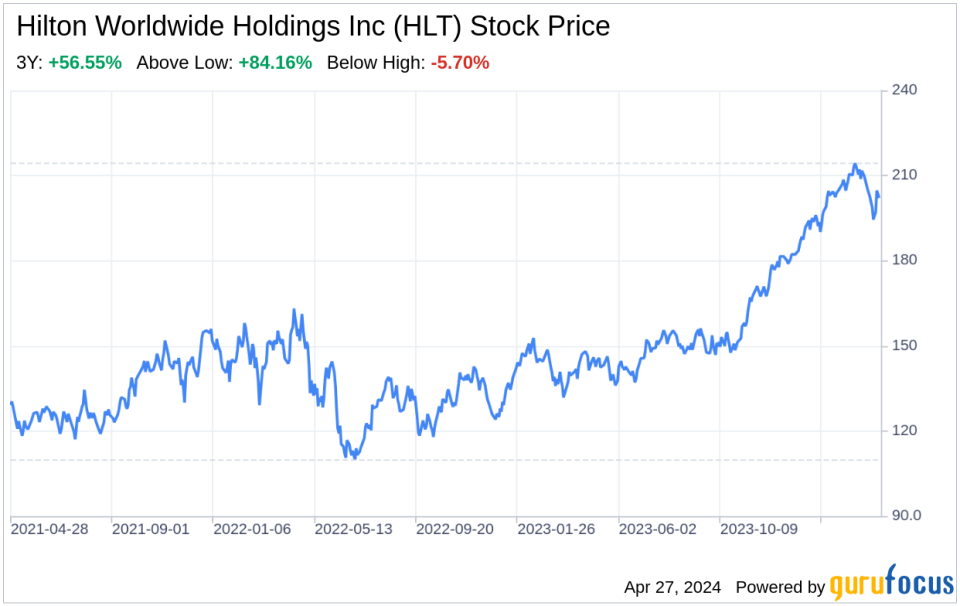 Decoding Hilton Worldwide Holdings Inc (HLT): A Strategic SWOT Insight