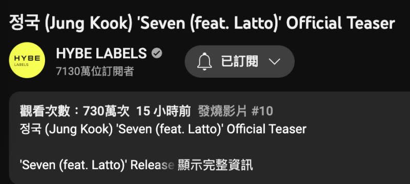 ▲《Seven》預告上線15小時，就有730萬人瀏覽。（圖／HYBE LABELS YouTube）