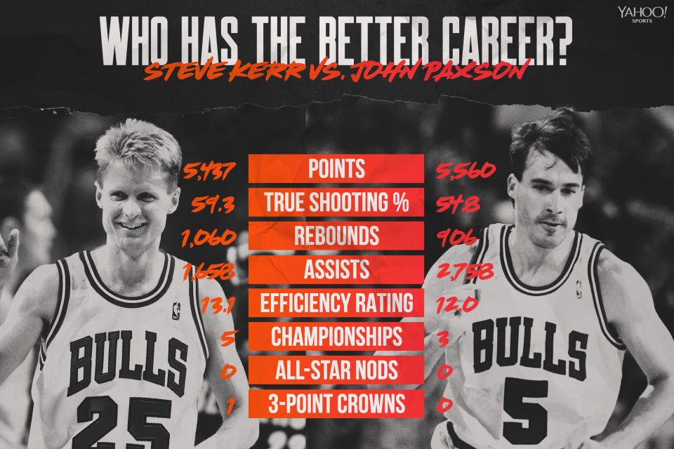 Steve Kerr vs. John Paxson (Yahoo Sports graphic)