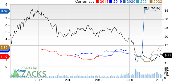 Plains Group Holdings, L.P. Price and Consensus