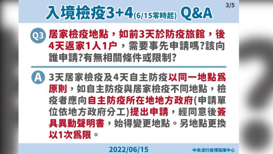 居家檢疫地點若後4天需更換，要事先申請嗎？（圖／中央流行疫情指揮中心）