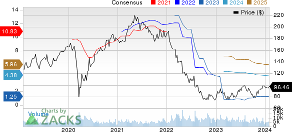 What s in the Offing for Stanley Black SWK in Q4 Earnings