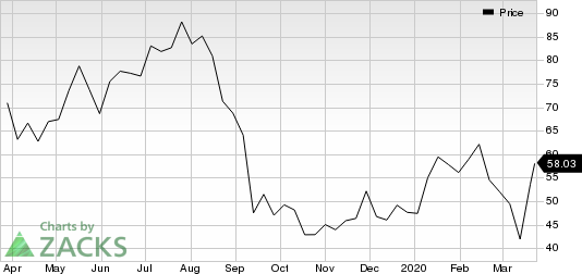 Zscaler, Inc. Price