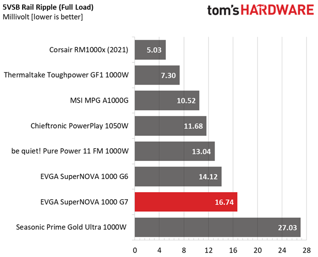 EVGA 1000 G7