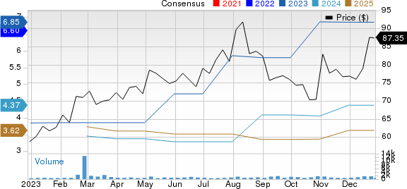 Otter Tail Corporation Price and Consensus