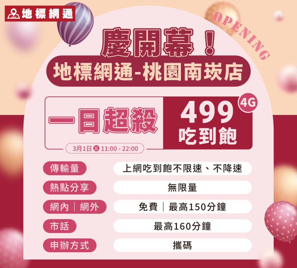 地標網通南崁店開幕更祭出三大門市已絕跡的「4G吃到飽不降速$499」。 地標網通提供