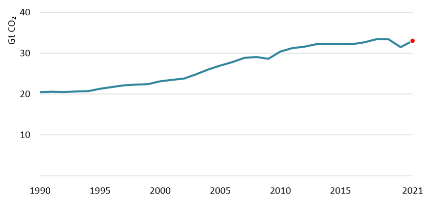 International Energy Agency (IEA)