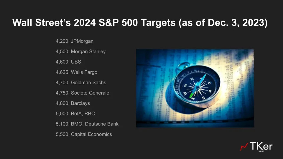 Wall Street 2024 TKer targets