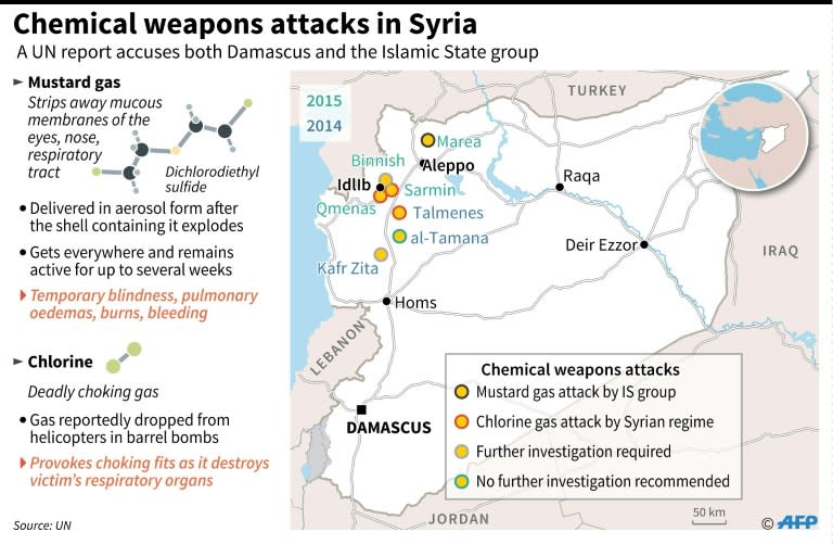 Map of Syria locating cities hit by chemical weapons attacks in 2014 and 2015, by the Syrian government or the Islamic State group, according to a UN investigation