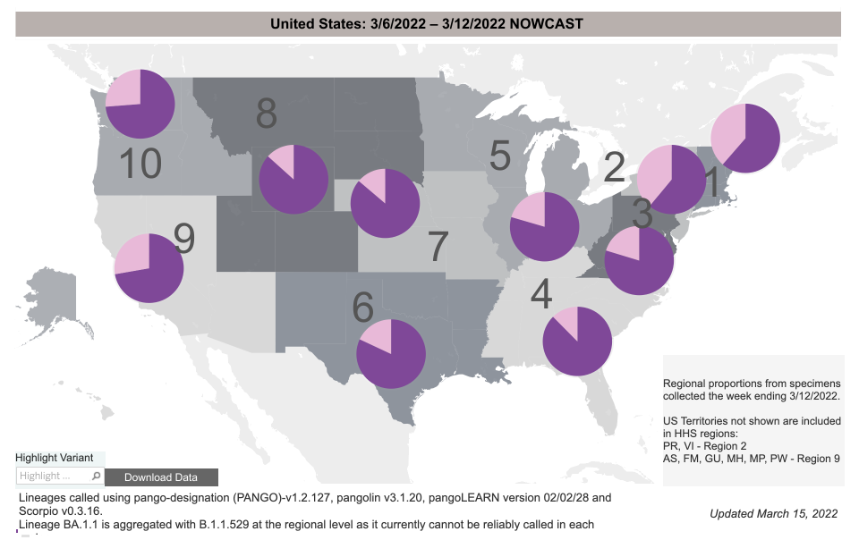 The proportion of BA.1 sequences (purple) vs. BA.2 (pink) in regions across the U.S. - Credit: CDC