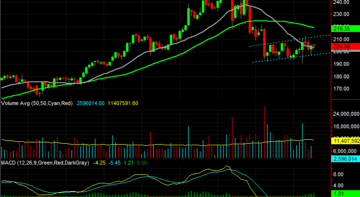 Dow Jones Stocks to Buy: 3M (MMM)