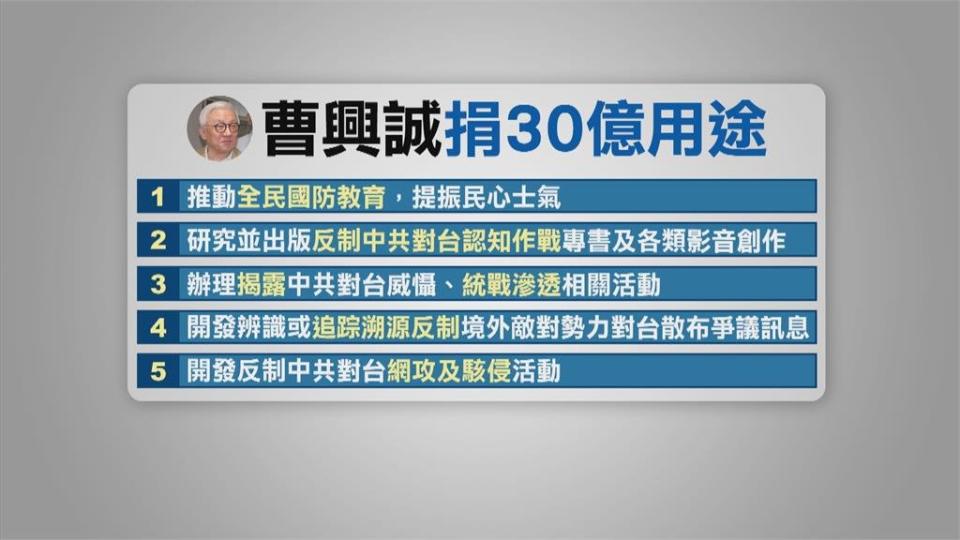 嗆中國地痞流氓　曹興誠捐30億助台灣國防