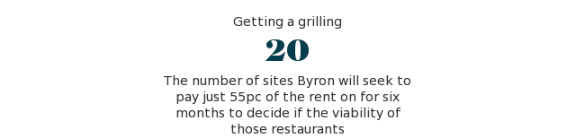 Byron burgers