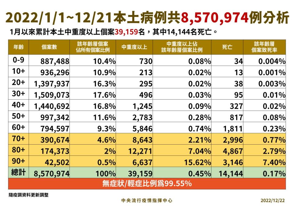 （指揮中心提供）