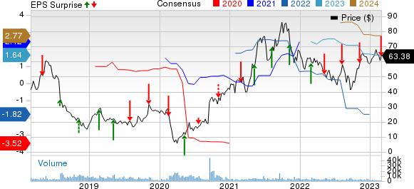 Light & Wonder, Inc. Price, Consensus and EPS Surprise