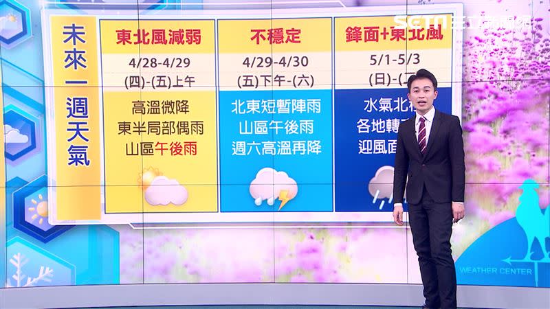 週末東北季風增強，氣溫下降、迎風面地區有雨。