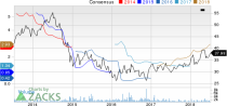 Top Ranked Growth Stocks to Buy for July 9th