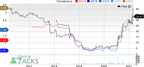 Owens & Minor, Inc. Price and Consensus