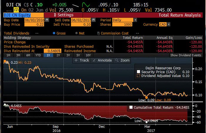 There are incredible opportunities available in Lithium right now... But most investors are getting ...