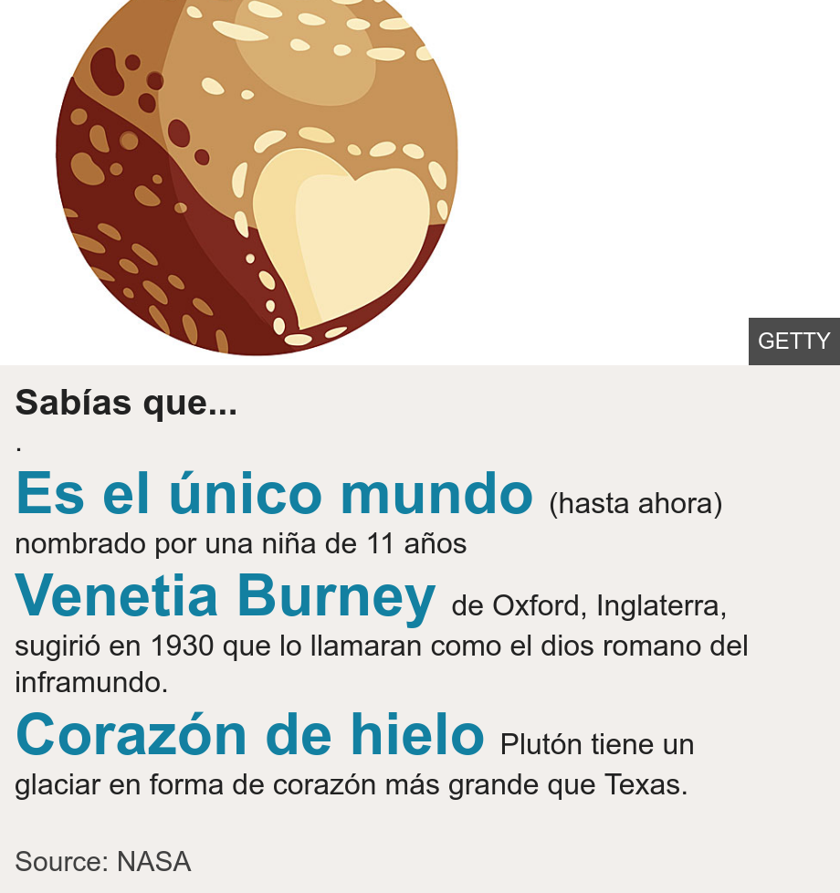 Sabías que.... .  [ Es el único mundo  (hasta ahora) nombrado por una niña de 11 años ],[ Venetia Burney de Oxford, Inglaterra, sugirió en 1930 que lo llamaran como el dios romano del inframundo. ],[ Corazón de hielo Plutón tiene un glaciar en forma de corazón más grande que Texas. ], Source: Source: NASA, Image: 