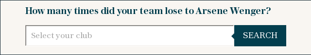 How many times did your team lose to Arsene Wenger’s Arsenal?