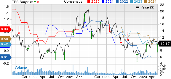 Lions Gate Entertainment Corp. Price, Consensus and EPS Surprise