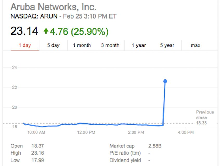 Aruba Networks ticker 0215