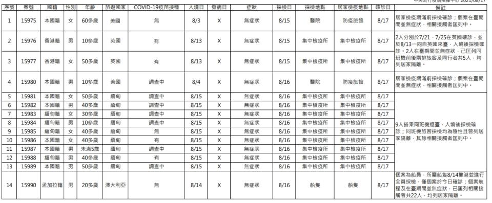 （指揮中心提供）