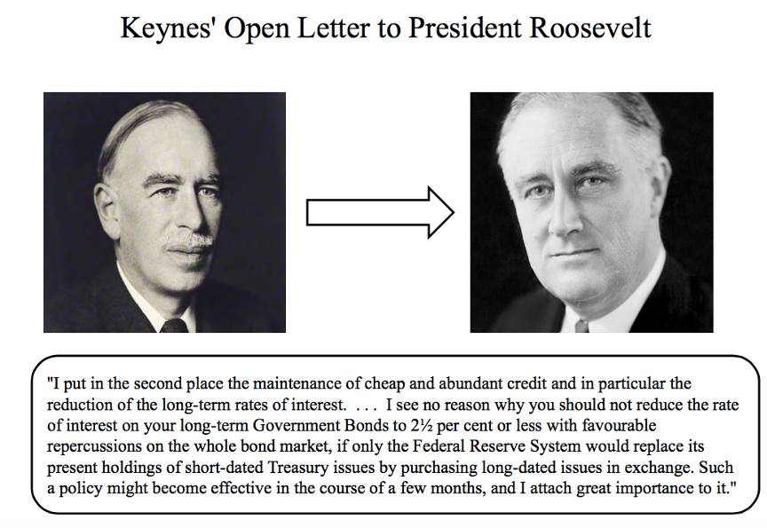 出處：”<a href="http://la.utexas.edu/users/hcleaver/368/368KeynesOpenLetFDRtable.pdf" rel="nofollow noopener" target="_blank" data-ylk="slk:An Open Letter to President Roosevelt;elm:context_link;itc:0;sec:content-canvas" class="link ">An Open Letter to President Roosevelt</a>”