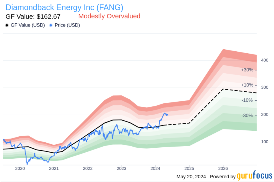 Insider Sale: President & CFO Van't Hof Matthew Kaes Sells 25,000 Shares of Diamondback Energy Inc (FANG)