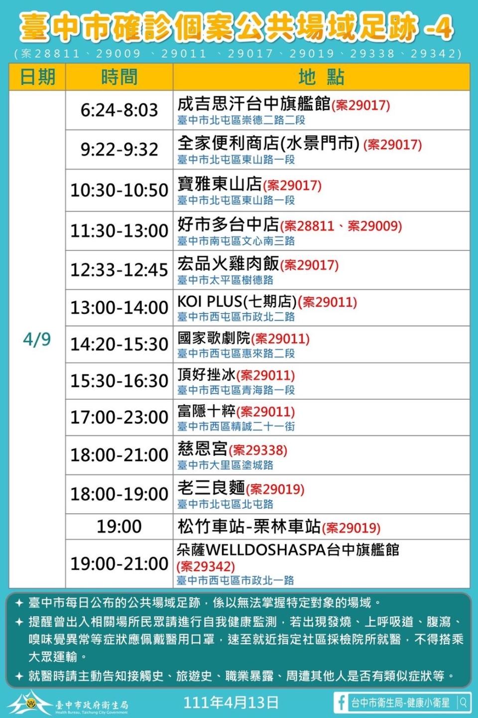 台中市確診個案28811、29009、29011、29017、29019、29338、29342公共場域足跡-4。（圖／台中市政府）