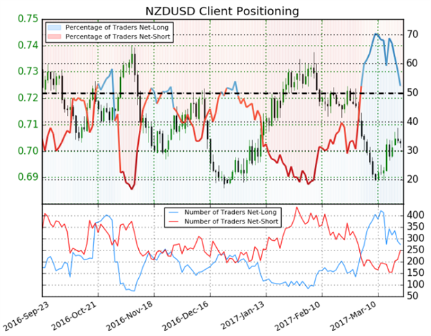 NZDUSD SSI