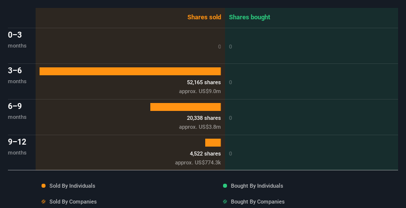 insider-trading-volume