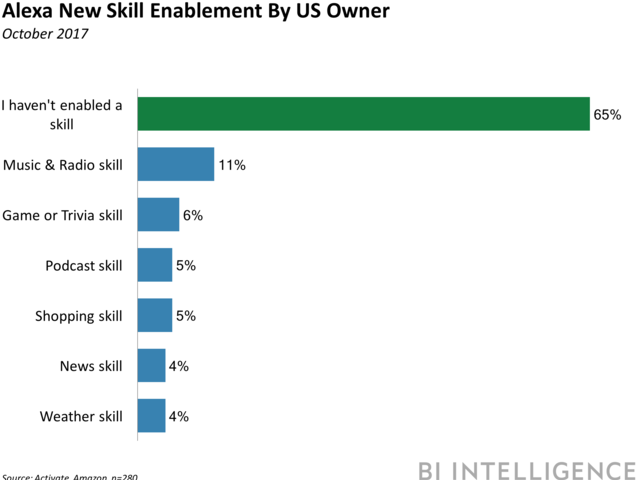  Yahoo Finance Skill : Alexa Skills