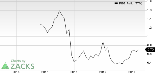 Top Ranked Growth Stocks to Buy for June 11th