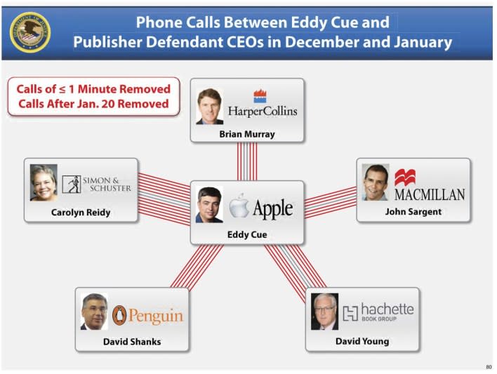 The Best Slides from the Closing Arguments in the Apple Ebooks Case