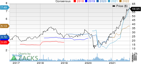 Regional Management Corp. Price and Consensus