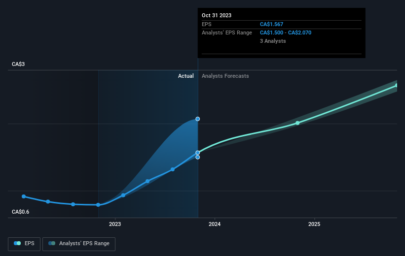 earnings-per-share-growth