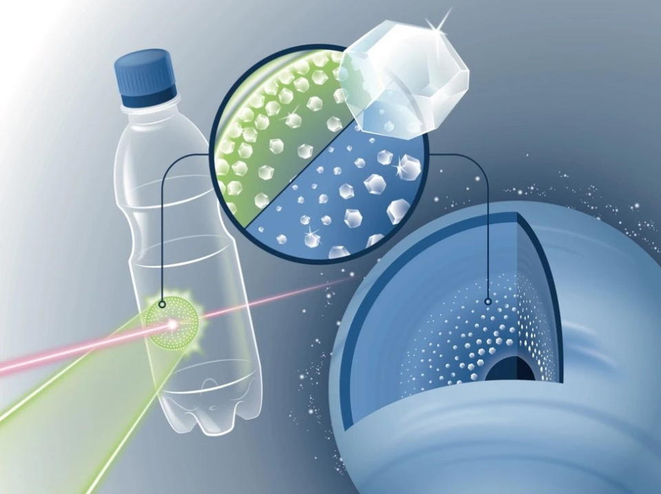 Graphic shows how the laser hitting the plastic bottle turned the molecules into microscopic diamonds.