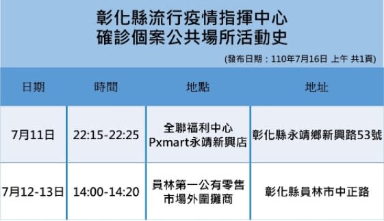 彰化衛生局公布確診男子足跡。（圖／翻攝自彰化縣衛生局網站）