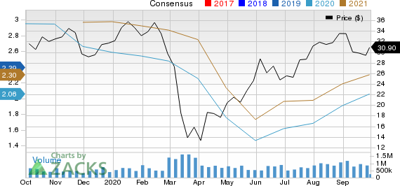 Beacon Roofing Supply, Inc. Price and Consensus