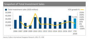 real estate investors