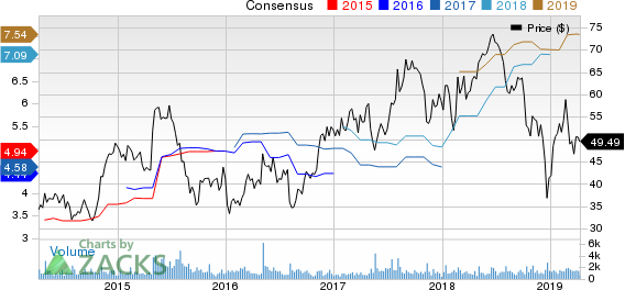 Atlas Air Worldwide Holdings Price and Consensus