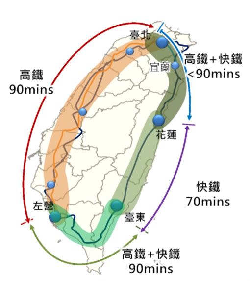 東部快鐵成形。（圖／鐵道局提供）