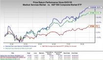 Considering the rising popularity of PBM, CRO and EHR in the U.S. Medical Services industry, these three picks might be money-spinning choices for investors.