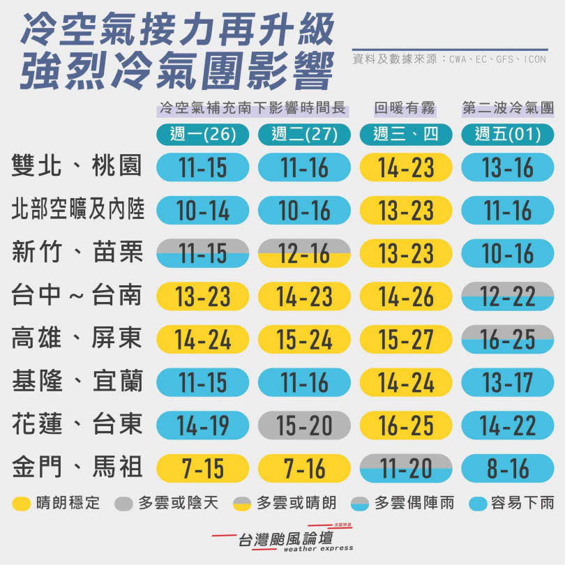 （圖／翻攝自Facebook／台灣颱風論壇｜天氣特急）