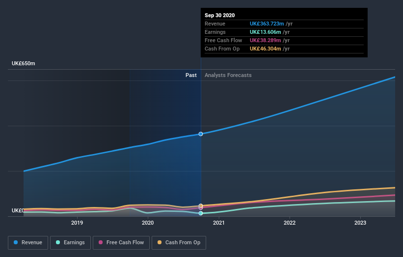 earnings-and-revenue-growth