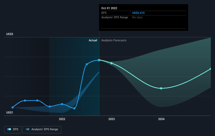 earnings-per-share-growth